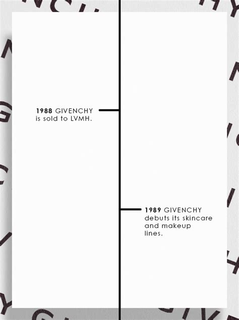 givenchy timeline|facts about Givenchy.